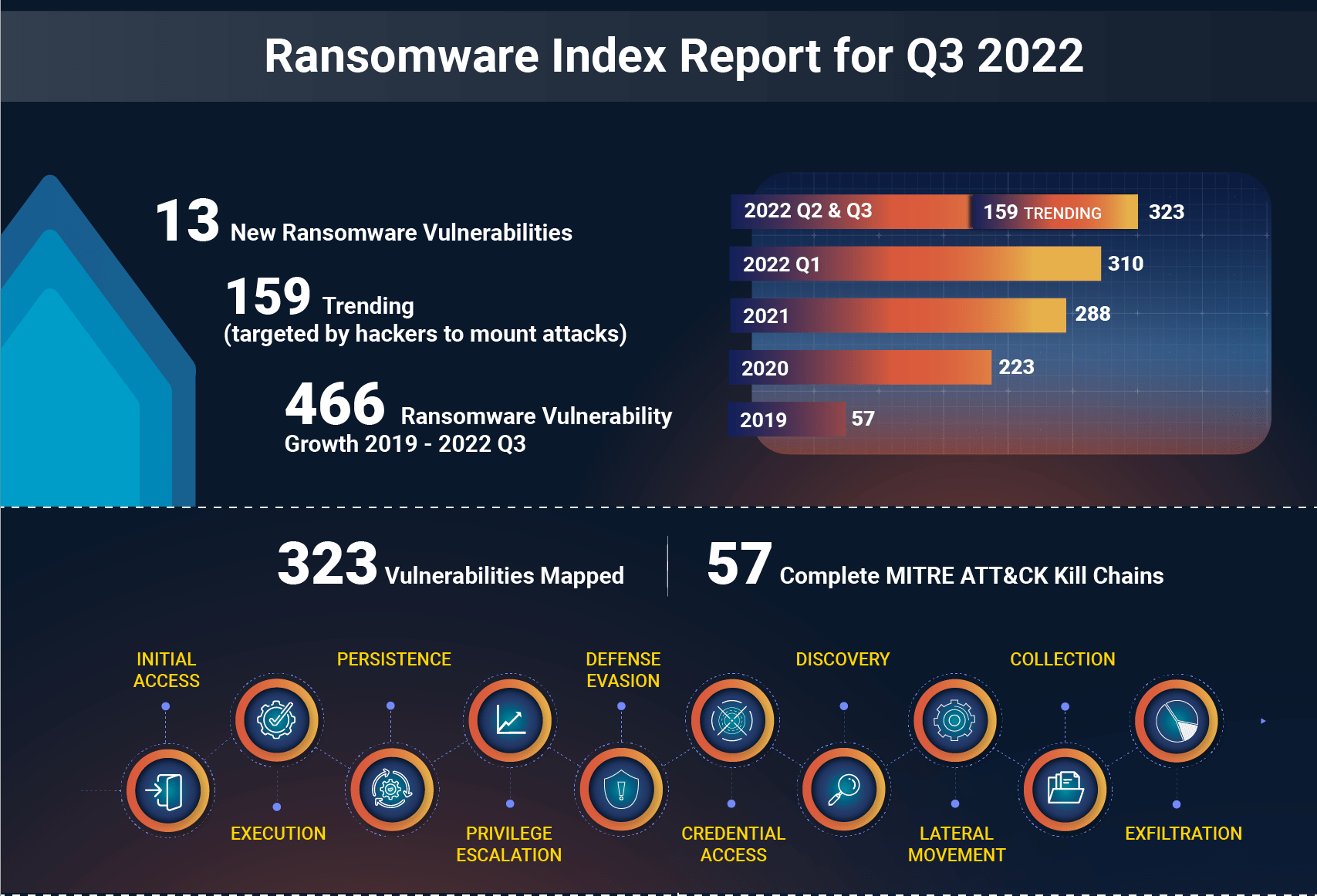 ransomware case study 2022