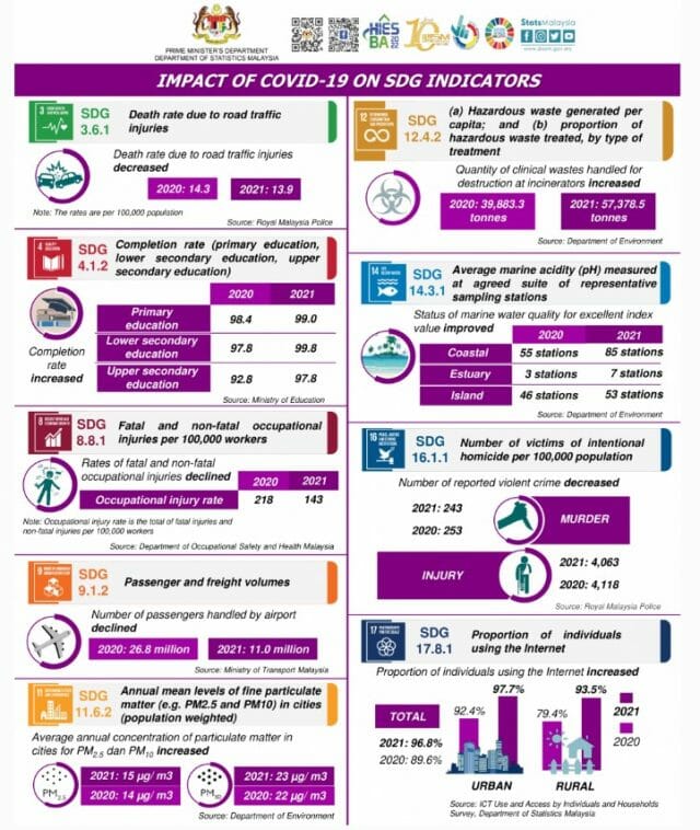 DOSM Malaysia Advances In Meeting UN Sustainable Development Goals