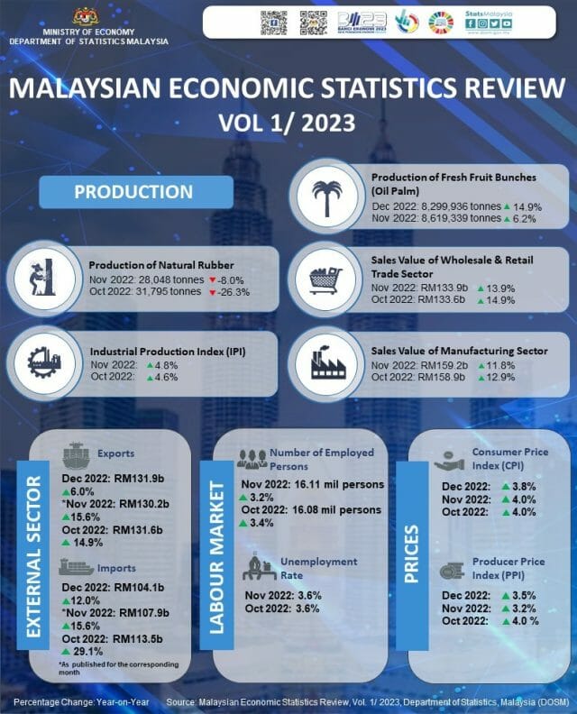 Consumer Price Index Malaysia 2024 Gabbi Joannes