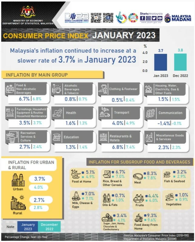 Malaysia Inflation Rate Salary Increment 2024 Noami Angelika